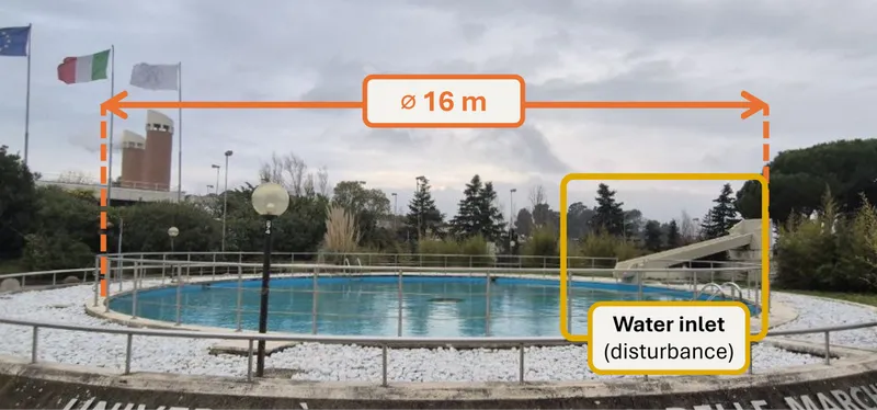 Pool validation campaign — the filter converges on the acoustic fix and dead-reckons through USBL dropouts on IMU alone.